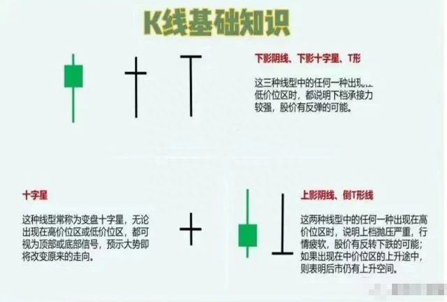 炒股，入门基础知识整理，建议花5分钟认真读完，道路不将崎岖！