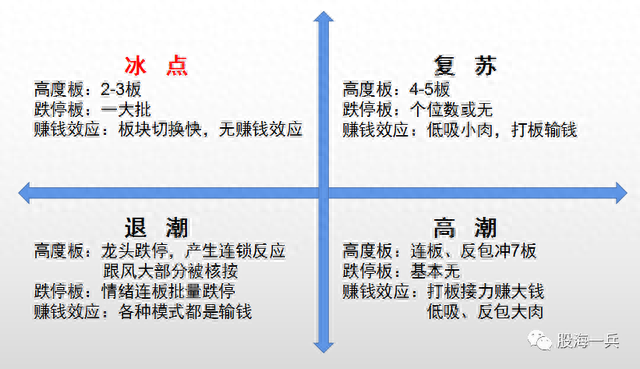 2023年8月8日股市复盘日记