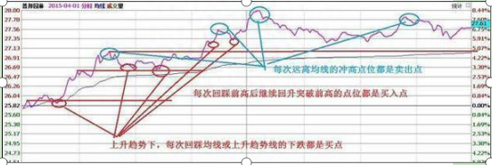 如何在股市快速稳定赚钱“疯狂T+0赚钱口诀”坚持每天操作“天天复利”稳定每天赚5个点，好爽