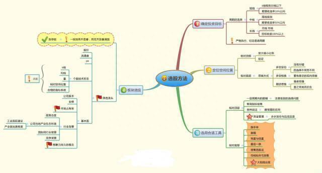 一个永不说谎的诚实指标——“内盘外盘”，此文无价，很短很深