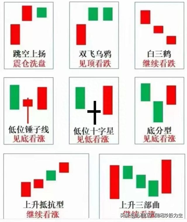 36种常见的K线组合形态，值得收藏K线学