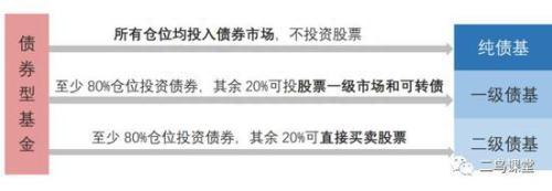 债券型基金：分类与投资价值分析