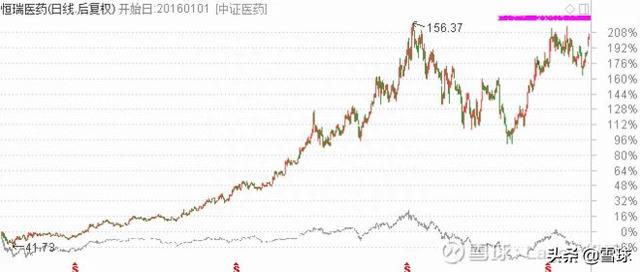 细说指数上证50