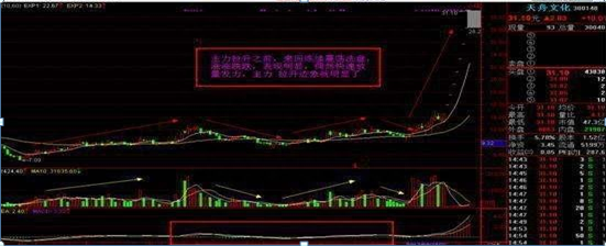 庄家拉升股价有哪些信号这4大关键点表示股票进入主升浪阶段，绝无例外