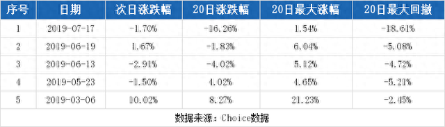 （9-11）东软集团连续三日收于年线之上