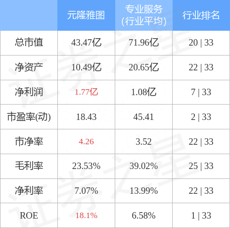 异动快报：元隆雅图（002878）2月17日10点20分触及涨停板