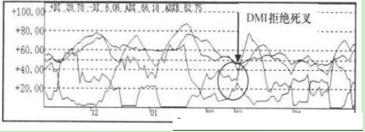 一旦持有股票出现“KDJ+RSI+DMI”共振，建议坚决买入，后市必有大幅拉升行情