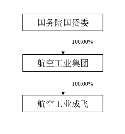 从“交易异动”到“交易严重异动”，中航电测6个“一字板”平均换手率仅0.265%