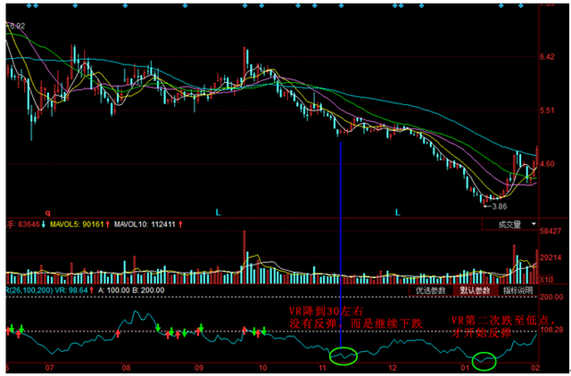 VR指标15个应用技巧，学会不赚都不行，让炒股更简单