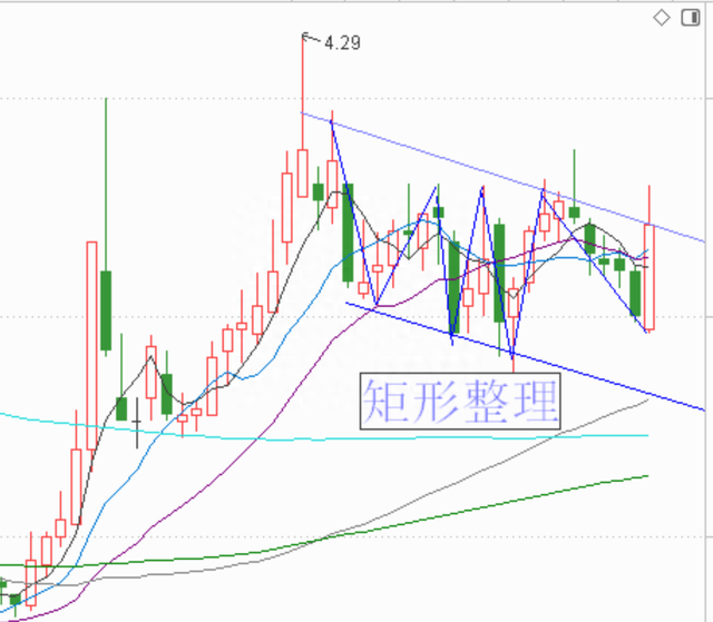 具备翻倍潜力的3只房地产股（附基本面技术面分析）