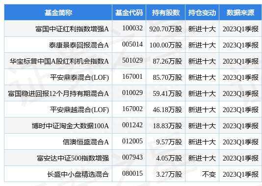 5月12日中文传媒跌5.61%，富国中证红利指数增强A基金重仓该股