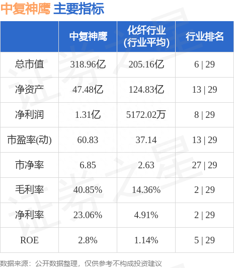 中复神鹰（688295）7月26日主力资金净卖出472.06万元