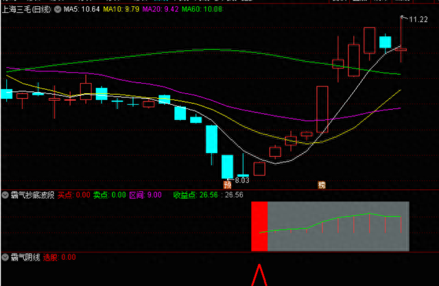 霸气抄底波段副图选股预警指标红柱“买点”信号买入