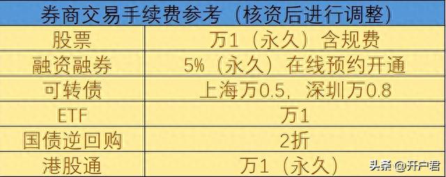 创业板新股上市涨跌规则