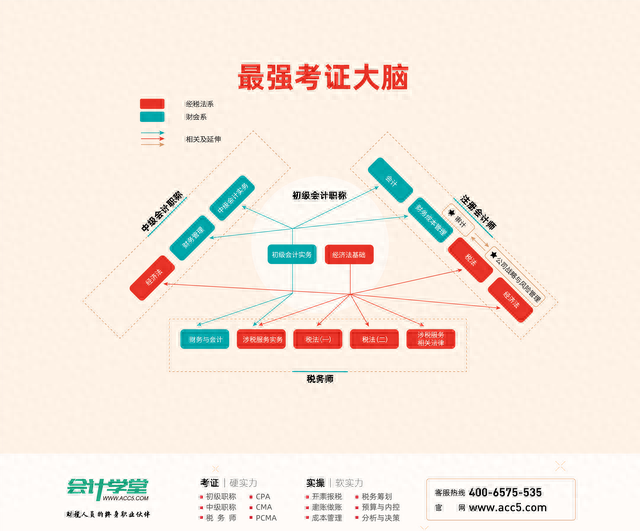 公司收到投资分红怎么做账