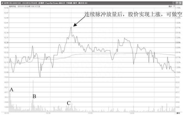 用“孙子兵法”的赚钱思维来炒股，长期持有一只股票，坚持反复做T，悟透就知道赚钱很容易