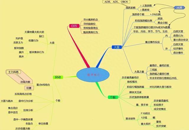 炒股一共十个层级，越高就越接近财富自由，散户的你在哪个层级