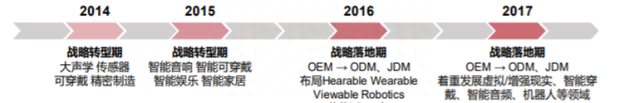 歌尔股份的长期主义