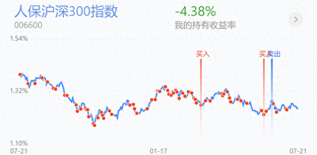 调整已到位来不及多说！加仓，别怪我没提醒！