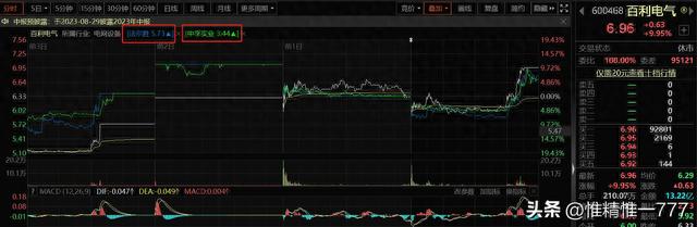 当天爆发的板块当日及第二天买卖如何避坑