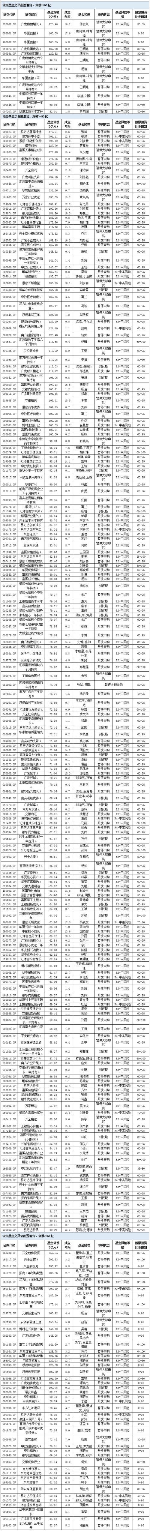 超50亿偏股基金大盘点：股基NO.1易方达消费、偏股混合NO.1易方达蓝筹、灵活配置NO.1兴全趋势