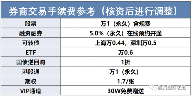 融资融券操作指南：如何利用杠杆效应提升投资回报率