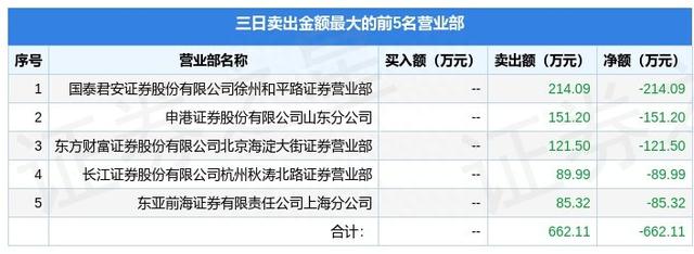 5月5日ST贵人（603555）龙虎榜数据