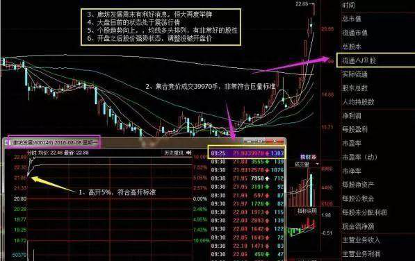 极少人完全掌握的最快抓涨停绝密战法，万次交易无一例外，不看铁定后悔！