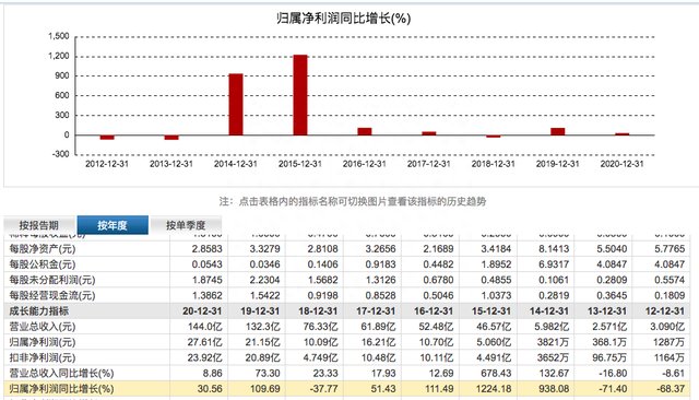 三七互娱获得游戏版号，股价不涨反降，已连跌两天