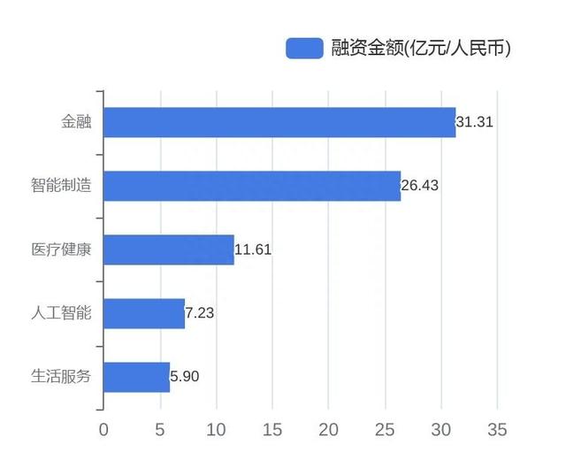 滴灌通C轮投后估值达17亿美元；医美面膜第一股敷尔佳上市