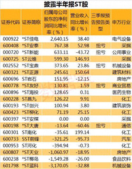 ST板块个股批量涨停，与这些原因有关