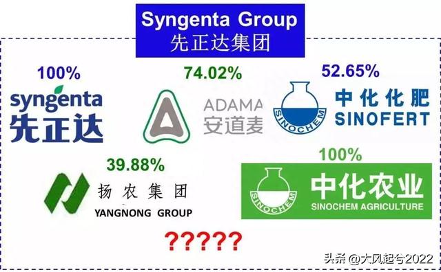 3000亿巨无霸上市，13年来最大的IPO-先正达是何来历