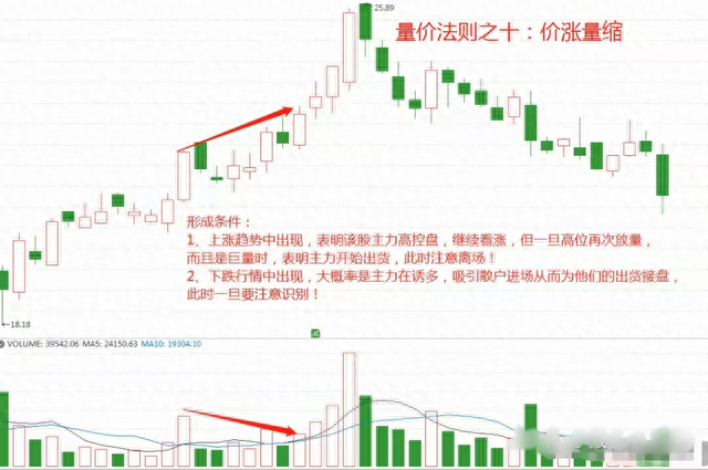 炒股，成交量必看15法则，实战经历都在这里了