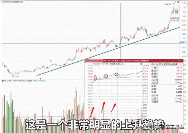 看懂分时冲击波，让你精准捕捉主力分时吸筹小动作