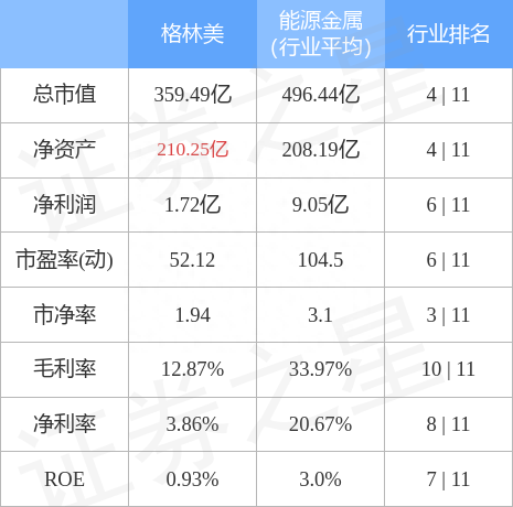 格林美（002340）5月15日主力资金净买入5437.77万元