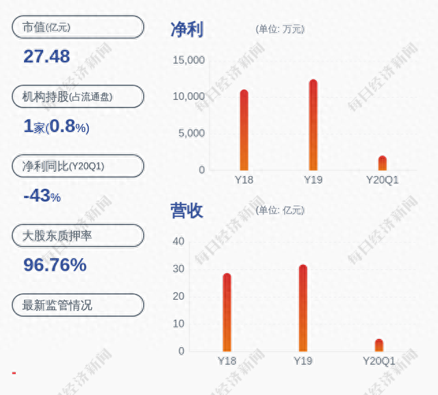 三圣股份：股东股份解除质押