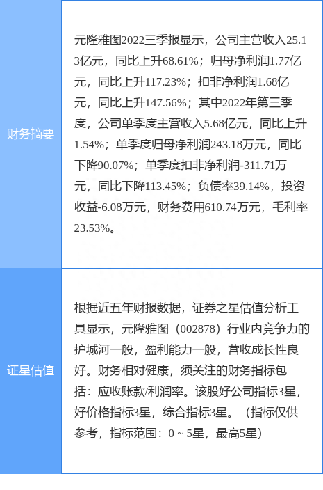 异动快报：元隆雅图（002878）2月17日10点20分触及涨停板