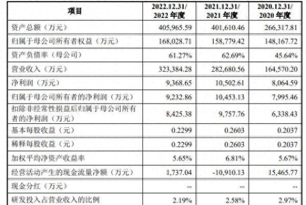 年内“新股王”！锂电正极材料商盟固利首日股价一度飙涨37倍