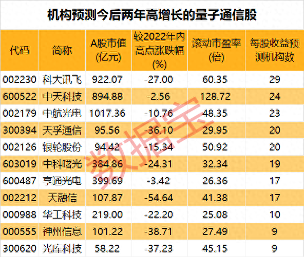 量子技术新突破，业内称其为重要里程碑！高增长潜力概念股请收藏