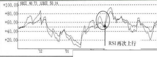 一旦持有股票出现“KDJ+RSI+DMI”共振，建议坚决买入，后市必有大幅拉升行情