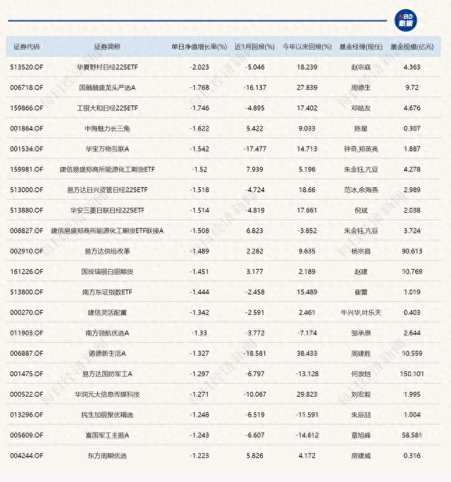 今日公募基金涨幅TOP20，被证券公司ETF“霸榜”