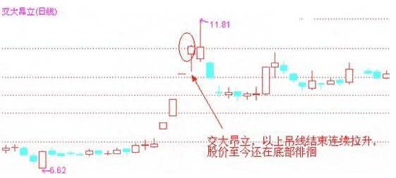 中国股市永远赚钱的一种人，反复牢记“锤子线买进，上吊线卖出”买卖口诀，仅10字，字字珠玑