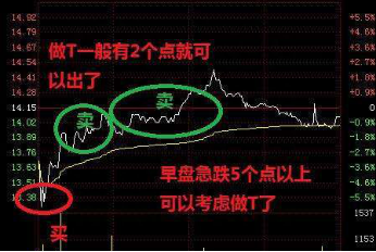 揭秘被套操作者必备秘籍的核心——密不外传的T+0操作精髓，短线牛散精心整理，值得收藏反复阅读