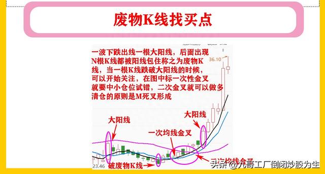 股市K线战法的常见的9种操作方法