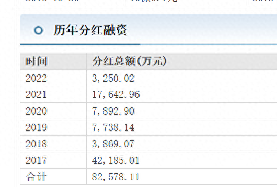 证券行业十年融资超5000亿居A股之首！中原证券、华鑫股份先后取消定增，融资大潮或现终结