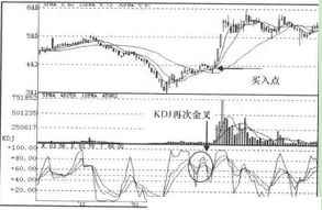 一旦持有股票出现“KDJ+RSI+DMI”共振，建议坚决买入，后市必有大幅拉升行情