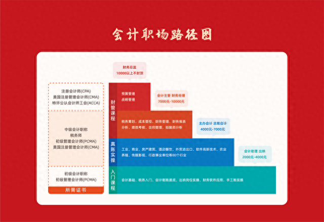 公司收到投资分红怎么做账