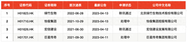 IPO周报｜368.9倍市盈率！年内最贵新股将于周二上市