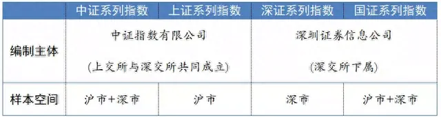 国内股票指数有哪些都在这里了(附数据库)