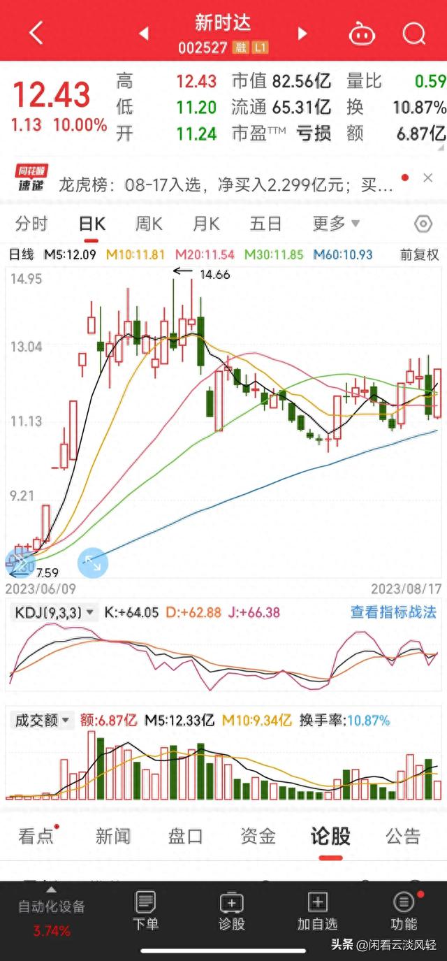 佛山大佬2亿狂扫新时达，游资狂欢